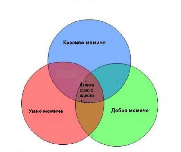 „Харесвам лошите момчета“... се пееше в култовата за времето си, мястото си и възрастовия си диапазон песен на Мишо Шамара а.к.а Биг Ша. Можем само да го аплодираме, защото едва ли самият той осъзнава колко д