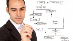 Подготовка за младите бъдещи предприемачи