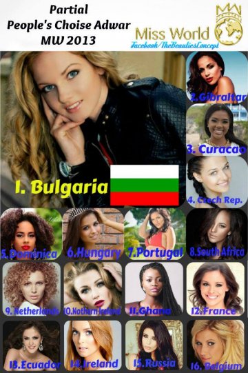 Мис България 2013 е фаворитката на публиката за „Мис Свят“