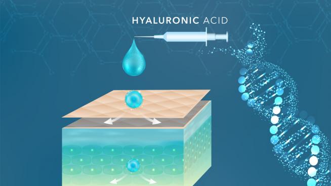 Хиалуронова киселина – ползи, странични ефекти и подходящи продукти