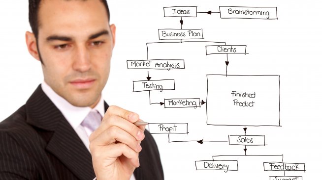 Подготовка за младите бъдещи предприемачи