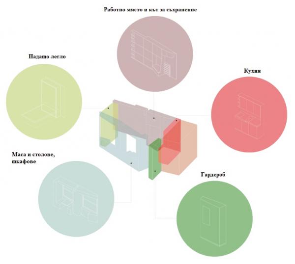 Снимка: Curbed.com