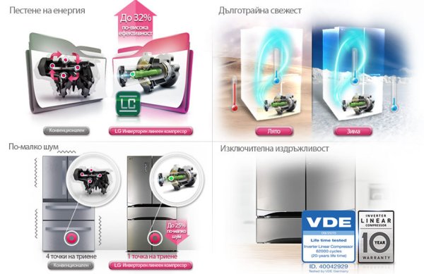 Снимка: LG
